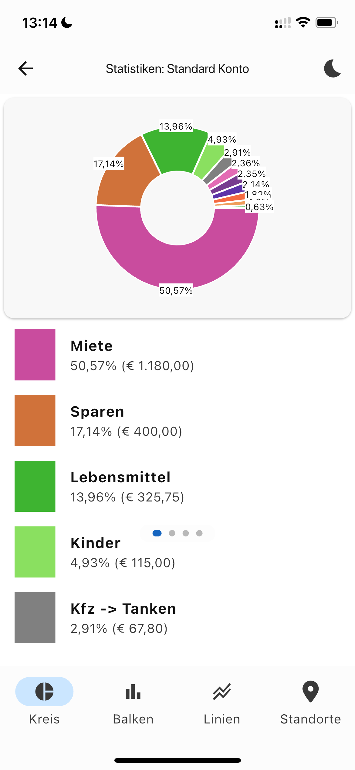 MyMicroBalance Dashboard